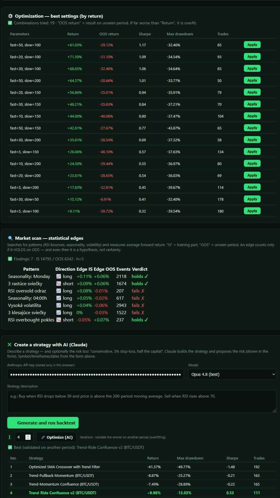 Optimization table with out-of-sample column and market-scan edges table