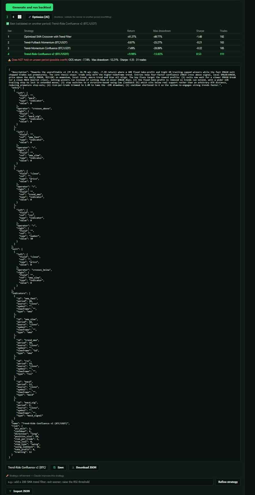 AI-generated strategy JSON spec with out-of-sample verdict