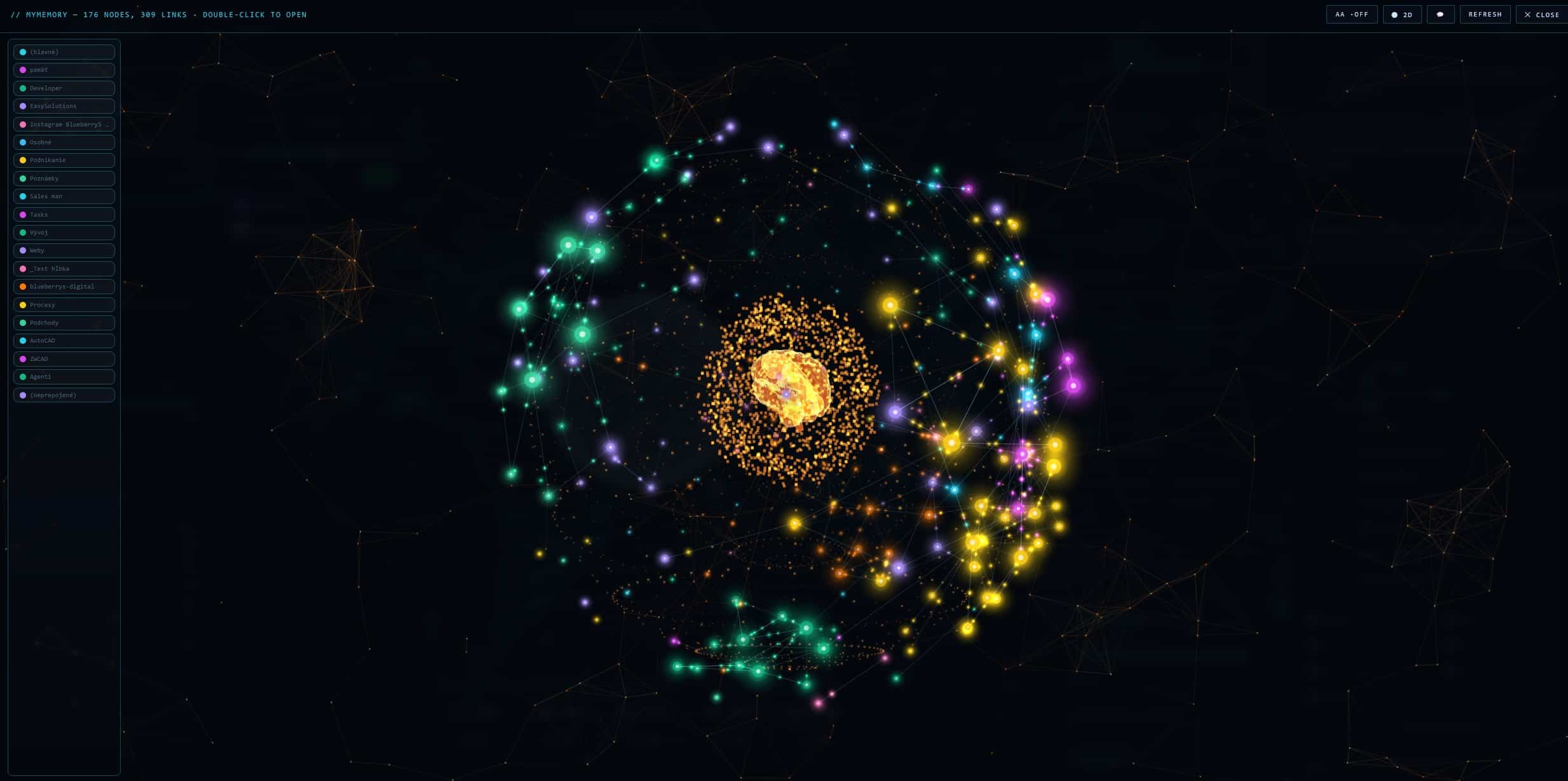MyMemory brain view — 176 nodes and 309 links around the brain core, with topic groups listed on the left
