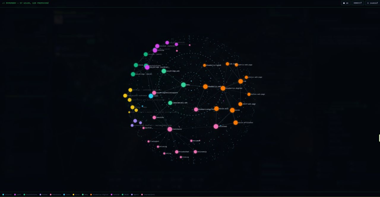 MyMemory graph — notes as a rotating sphere of nodes, coloured by topic