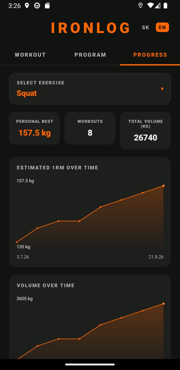 IronLog progress tab — personal max, workout count, volume and 1RM graph