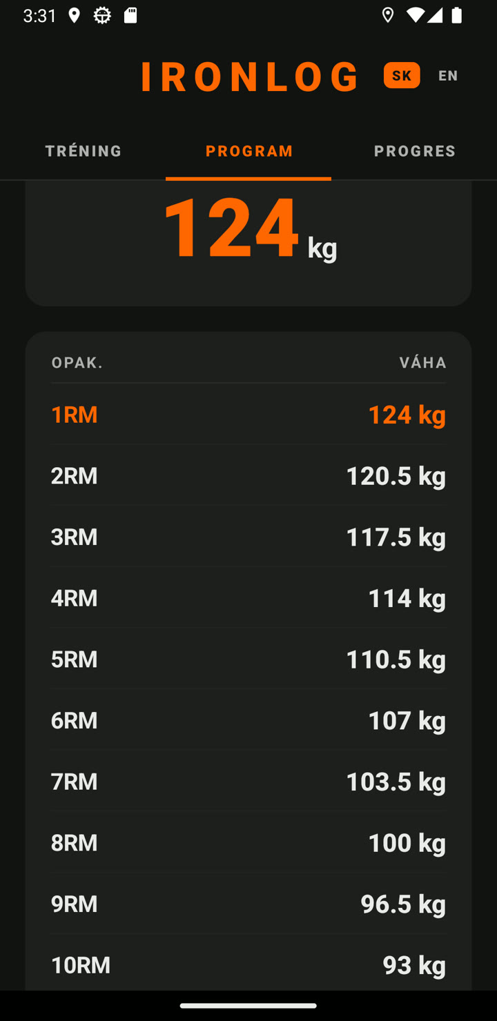 Predikčná tabuľka od 1RM po 15RM